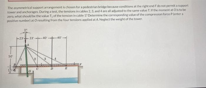 The asymmetrical support arrangement is chosen for a pedestrian bridge because conditions at the right end Fdo not permit a support
tower and anchorages. During a test, the tensions in cables 2, 3, and 4 are all adjusted to the same value T. If the moment at Ois to be
zero, what should be the value T, of the tension in cable 1? Determine the corresponding value of the compression force P (enter a
positive number) at O resulting from the four tensions applied at A. Neglect the weight of the tower.
-23'--33' 40'
40
50
B
D.
15
