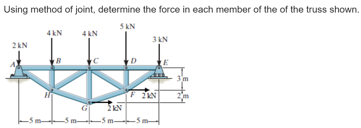 Using method of joint, determine the force in each member of the of the truss shown.
5 kN
4 kN
4 kN
3 kN
2 kN
B
C
E
3 'm
F 2 kN
2m
2 kN
5 m-
5 m-
-5 m-
