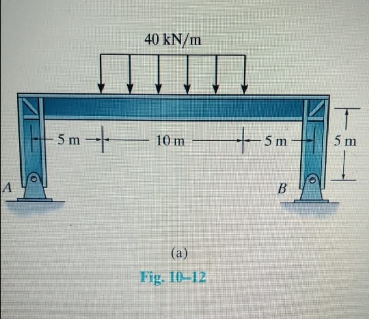 40 kN/m
- 5 m
10 m
5 m
5 m
A
(a)
Fig. 10-12
