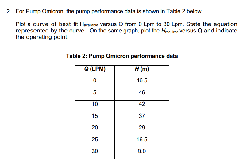 2. For Pump Omicron, the pump performance data is shown in Table 2 below.
Plot a curve of best fit Havailable versus Q from 0 Lpm to 30 Lpm. State the equation
represented by the curve. On the same graph, plot the Hrequired versus Q and indicate
the operating point.
Table 2: Pump Omicron performance data
Q (LPM)
H (m)
0
46.5
46
42
37
29
16.5
0.0
5
10
15
20
25
30