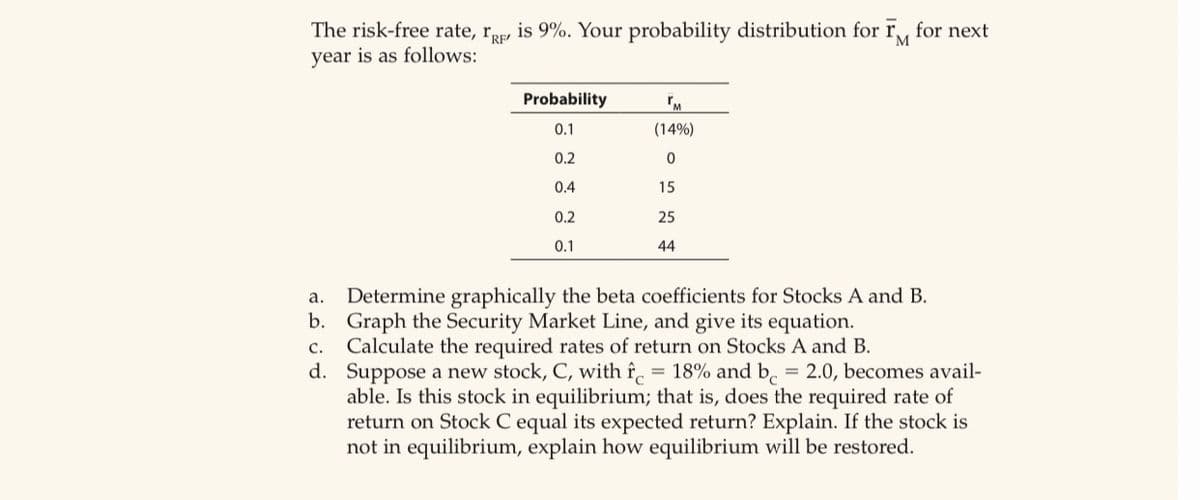 The risk-free rate, rp, is 9%. Your probability distribution for r, for next
year is as follows:
M.
Probability
0.1
(14%)
0.2
0.4
15
0.2
25
0.1
44
Determine graphically the beta coefficients for Stocks A and B.
b. Graph the Security Market Line, and give its equation.
Calculate the required rates of return on Stocks A and B.
d. Suppose a new stock, C, with f
able. Is this stock in equilibrium; that is, does the required rate of
return on Stock C equal its expected return? Explain. If the stock is
not in equilibrium, explain how equilibrium will be restored.
а.
с.
= 18% and b. = 2.0, becomes avail-
