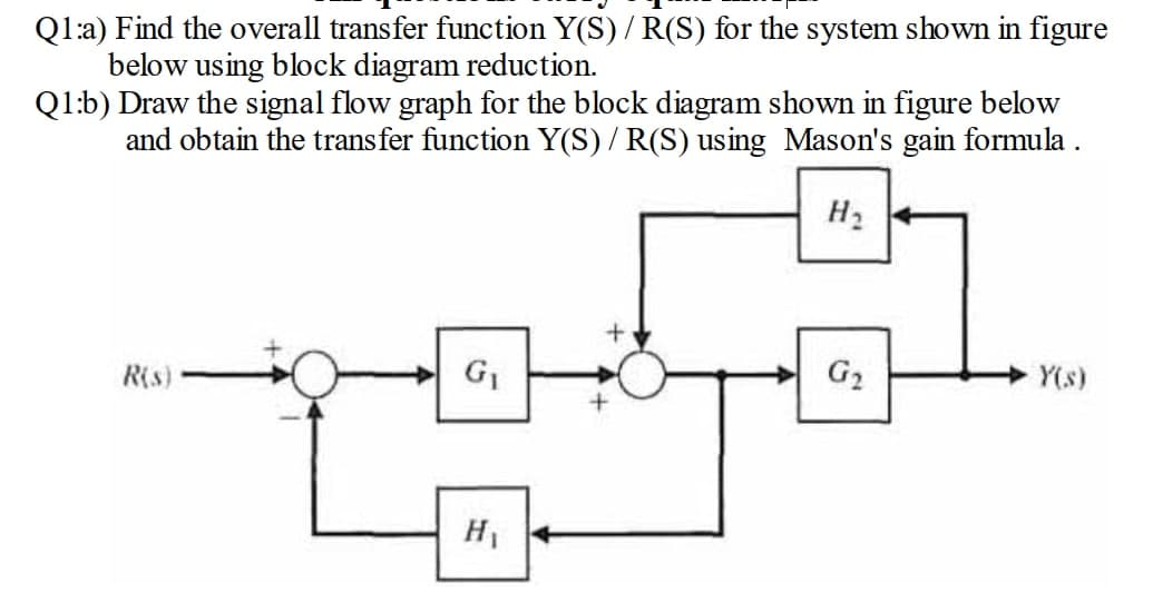 Ql:a) Find the overall transfer function Y(S)/ R(S) for the system shown in figure
below using block diagram reduction.
Q1:b) Draw the signal flow graph for the block diagram shown in figure below
and obtain the trans fer function Y(S) / R(S) using Mason's gain formula .
H2
G1
G2
Y(s)
Ris)
