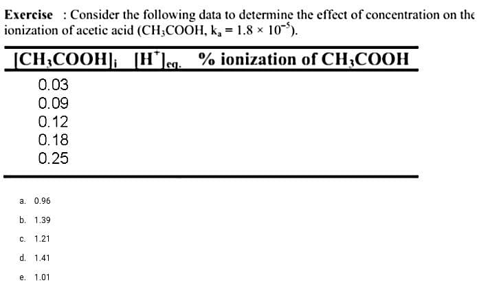 Exercise Consider the following data to determine the effect of concentration on the
ionization of acetic acid (CH3COOH, k, = 1.8 x 10³).
[CH3COOH]; [H*]eq. % ionization of CH3COOH
0.03
0.09
0.12
0.18
0.25
a. 0.96
b. 1.39
1.21
d. 1.41
C.
e. 1.01