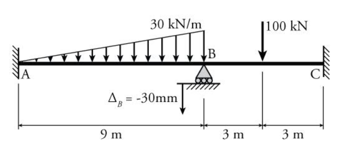 30 kN/m
100 kN
B
A
C
A, = -30mm
9 m
3 m
3 m
