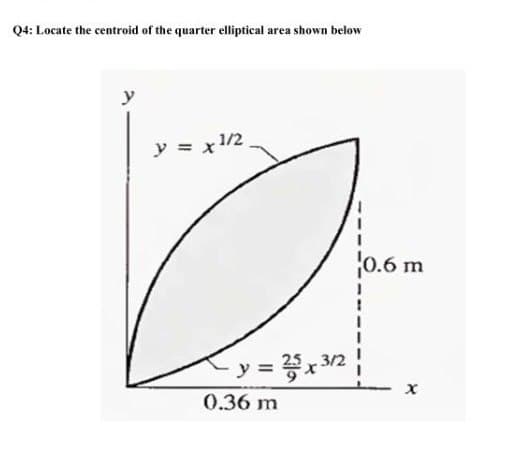 Q4: Locate the centroid of the quarter elliptical area shown below
y
y = x 1/2
- y = 2x 3/2
0.36 m
0.6 m
x
