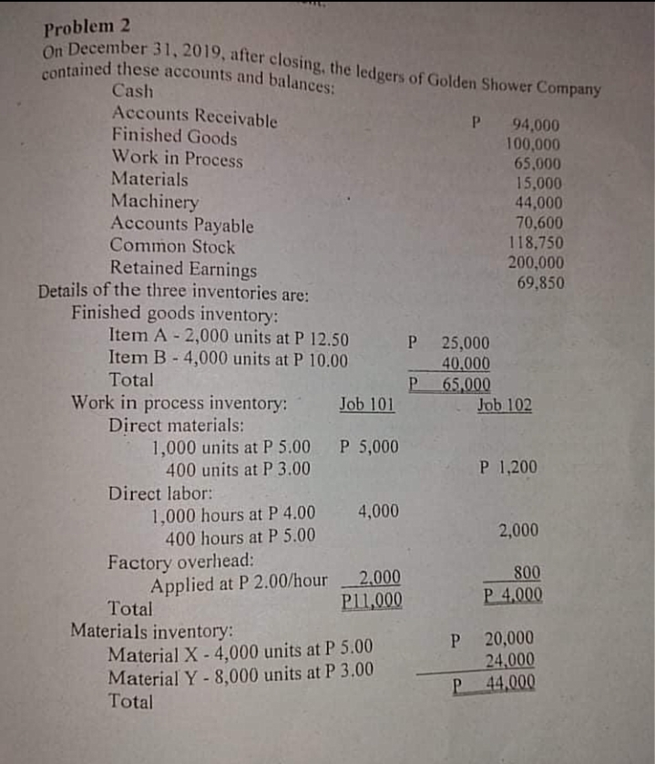 On December 31, 2019, after closing, the ledgers of Golden Shower Company
contained these accounts and balances:
Problem 2
December 31, 2019, after closing, the ledgers of Golden Shower Company
contained these accounts and balances:
Cash
Accounts Receivable
Finished Goods
Work in Process
P 94,000
100,000
65,000
Materials
Machinery
Accounts Payable
Common Stock
Retained Earnings
Details of the three inventories are:
Finished goods inventory:
Item A - 2,000 units at P 12.50
Item B - 4,000 units at P 10.00
15,000
44,000
70,600
118,750
200,000
69,850
P 25,000
40,000
P.
Total
Work in process inventory:
65,000
Job 102
Job 101
Direct materials:
1,000 units at P 5.00 P 5,000
400 units at P 3.00
P 1,200
Direct labor:
4,000
1,000 hours at P 4.00
400 hours at P 5.00
2,000
Factory overhead:
Applied at P 2.00/hour 2.000
Total
Materials inventory:
800
PL1,000
P 4,000
Material X - 4,000 units at P 5.00
Material Y - 8,000 units at P 3.00
Total
P 20,000
24,000
P 44,000
