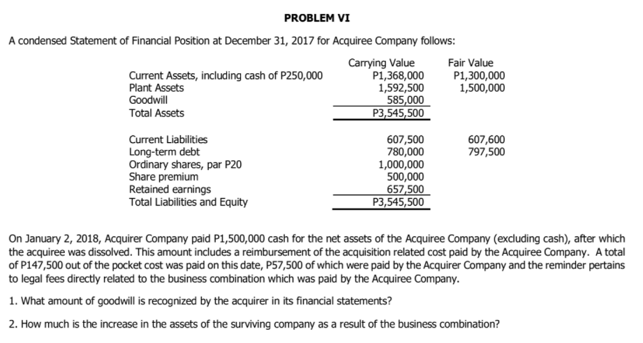 PROBLEM VI
A condensed Statement of Financial Position at December 31, 2017 for Acquiree Company follows:
Carrying Value
P1,368,000
1,592,500
585,000
P3,545,500
Fair Value
P1,300,000
1,500,000
Current Assets, including cash of P250,000
Plant Assets
Goodwill
Total Assets
607,500
780,000
1,000,000
500,000
657,500
P3,545,500
Current Liabilities
607,600
797,500
Long-term debt
Ordinary shares, par P20
Share premium
Retained earnings
Total Liabilities and Equity
On January 2, 2018, Acquirer Company paid P1,500,000 cash for the net assets of the Acquiree Company (excluding cash), after which
the acquiree was dissolved. This amount includes a reimbursement of the acquisition related cost paid by the Acquiree Company. A total
of P147,500 out of the pocket cost was paid on this date, P57,500 of which were paid by the Acquirer Company and the reminder pertains
to legal fees directly related to the business combination which was paid by the Acquiree Company.
1. What amount of goodwill is recognized by the acquirer in its financial statements?
2. How much is the increase in the assets of the surviving company as a result of the business combination?
