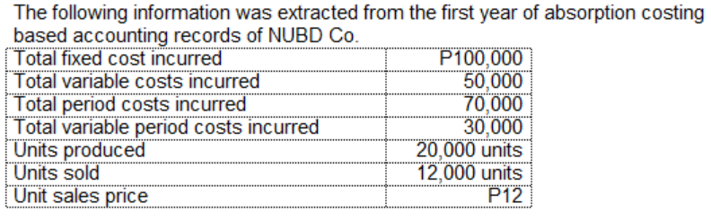 The following information was extracted from the first year of absorption costing
based accounting records of NUBD Co.
Total fixed cost incurred
Total variable costs incurred
Total period costs incurred
Total variable period costs incurred
Units produced
Units sold
Unit sales price
P100,000
50,000
70,000
30,000
20,000 units
12,000 units
P12
