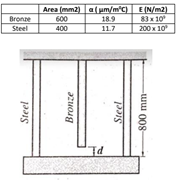 |Area (mm2) a(um/m°C) E (N/m2)
83 x 10
200 x 10
Bronze
Steel
600
400
18.9
11.7
Steel
Steel
800 mm-
