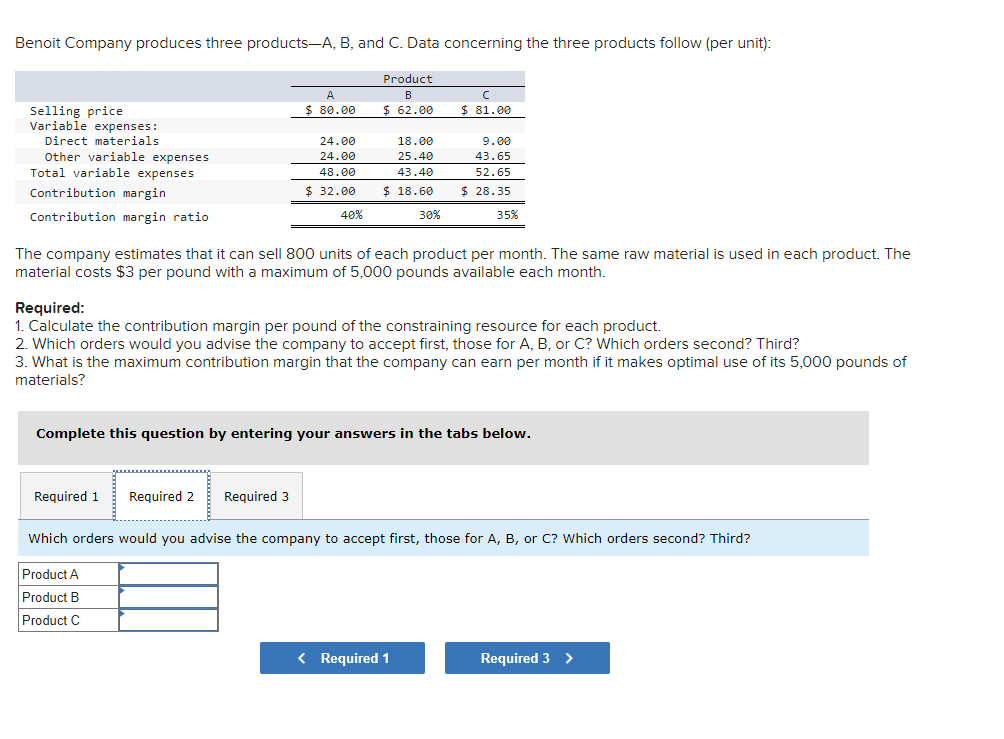 Benoit Company produces three products-A, B, and C. Data concerning the three products follow (per unit):
Product
B
$ 62.00
Selling price
Variable expenses:
Direct materials
Other variable expenses
Total variable expenses
Contribution margin
Contribution margin ratio
A
$ 80.00
24.00
24.00
48.00
$ 32.00
Required 1
40%
Required 2 Required 3
18.00
25.40
43.40
$18.60
30%
$81.00
The company estimates that it can sell 800 units of each product per month. The same raw material is used in each product. The
material costs $3 per pound with a maximum of 5,000 pounds available each month.
9.00
43.65
52.65
$28.35
Required:
1. Calculate the contribution margin per pound of the constraining resource for each product.
2. Which orders would you advise the company to accept first, those for A, B, or C? Which orders second? Third?
3. What is the maximum contribution margin that the company can earn per month if it makes optimal use of its 5,000 pounds of
materials?
35%
Complete this question by entering your answers in the tabs below.
< Required 1
Which orders would you advise the company to accept first, those for A, B, or C? Which orders second? Third?
Product A
Product B
Product C
Required 3 >