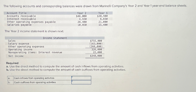The following accounts and corresponding balances were drawn from Marinelli Company's Year 2 and Year 1 year-end balance sheets.
Account Title
Accounts receivable
Interest receivable
Other operating expenses payable
Salaries payable
The Year 2 income statement is shown next.
Sales
Salary expense
Income Statement
Other operating expenses
Operating income
Nonoperating items: Interest revenue
Net income
Required
Year 2
$48,000
Year 1
$38,900
4,550
6,650
28,400
21,000
10,850
15,400
$755,000
(163,000)
(266,000)
326,000
22,000
$348,000
a. Use the direct method to compute the amount of cash inflows from operating activities.
b. Use the direct method to compute the amount of cash outflows from operating activities.
a
Cash inflows from operating activities
b.
Cash outflows from operating activities