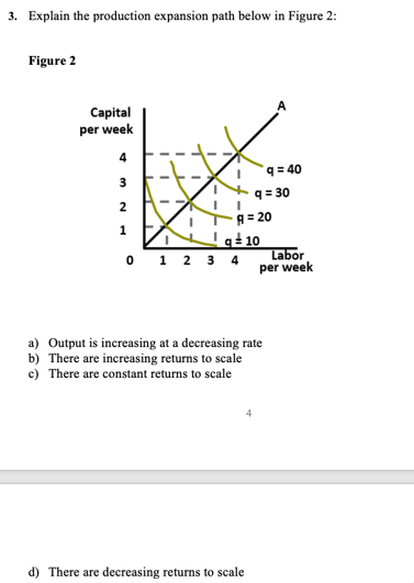 3. Explain the production expansion path below in Figure 2:
Figure 2
Capital
per week
4
3
2
1
I
I
I
0 1 2 3 4
q=40
q=30
q=10
= 20
d) There are decreasing returns to scale
a) Output is increasing at a decreasing rate
b) There are increasing returns to scale
c) There are constant returns to scale
Labor
per week
4