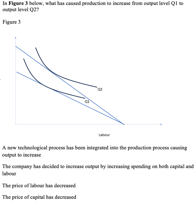 In Figure 3 below, what has caused production to increase from output level Q1 to
output level Q2?
Figure
3
a
Q2
The price of labour has decreased
The price of capital has decreased
Labour
A new technological process has been integrated into the production process causing
output to increase
The company has decided to increase output by increasing spending on both capital and
labour