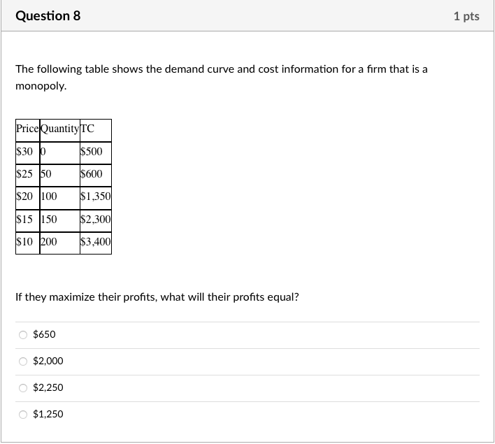 Question 8
The following table shows the demand curve and cost information for a firm that is a
monopoly.
Price Quantity TC
$30 0
$25 50
$20 100
$15 150
$10 200
If they maximize their profits, what will their profits equal?
$650
$2,000
$2,250
$500
$600
$1,350
$2,300
$3,400
$1,250
1 pts