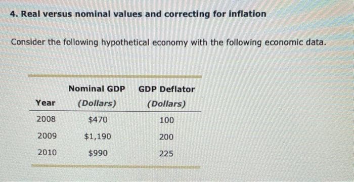 4. Real versus nominal values and correcting for inflation
Consider the following hypothetical economy with the following economic data.
Year
2008
2009
2010
Nominal GDP GDP Deflator
(Dollars)
(Dollars)
$470
100
$1,190
200
$990
225