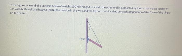 In the figure, one end of a uniform beam of weight 150 N is hinged to a wall; the other end is supported by a wire that makes angles -
31° with both wall and beam. Find (a) the tension in the wire and the (b) horizontal and (c) vertical components of the force of the hinge
on the beam.
Hinge