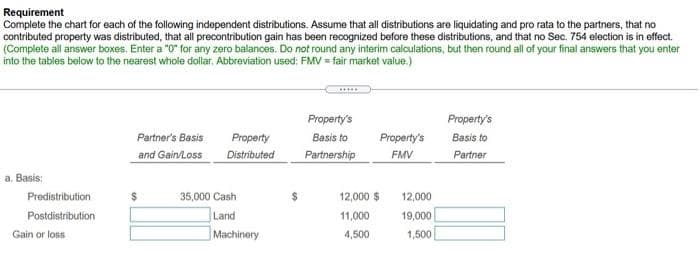 Requirement
Complete the chart for each of the following independent distributions. Assume that all distributions are liquidating and pro rata to the partners, that no
contributed property was distributed, that all precontribution gain has been recognized before these distributions, and that no Sec. 754 election is in effect.
(Complete all answer boxes. Enter a "0" for any zero balances. Do not round any interim calculations, but then round all of your final answers that you enter
into the tables below to the nearest whole dollar. Abbreviation used: FMV = fair market value.)
a. Basis:
Predistribution
Postdistribution
Gain or loss
Partner's Basis
and Gain/Loss
$
Property
Distributed
35,000 Cash
Land
Machinery
Property's
Basis to
Partnership
Property's
FMV
12,000 $
11,000
4,500
12,000
19,000
1,500
Property's
Basis to
Partner