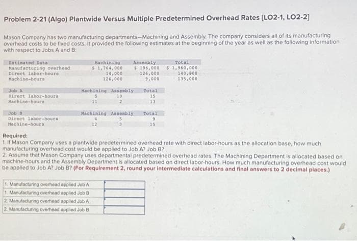 Problem 2-21 (Algo) Plantwide Versus Multiple Predetermined Overhead Rates [LO2-1, LO2-2]
Mason Company has two manufacturing departments-Machining and Assembly. The company considers all of its manufacturing
overhead costs to be fixed costs. It provided the following estimates at the beginning of the year as well as the following information
with respect to Jobs A and B.
Estimated Data
Manufacturing overhead
Direct labor-hours
Machine-hours
Job A
Direct labor-hours
Machine-hours
Job D
Direct labor-hours
Machine-houre
Machining. Assembly
$1,764,000
$196,000
Machining Assembly
5
10
14,000
126,000
11
1. Manufacturing overhead applied Job A
1 Manufacturing overhead applied Job B
2. Manufacturing overhead applied Job A
2. Manufacturing overhead applied Job B
2
Machining Assembly
12
126,000
9,000
Total
15
13
Total
9
15
Total
$1,960,000
140,000
135,000
Required:
1. If Mason Company uses a plantwide predetermined overhead rate with direct labor-hours as the allocation base, how much
manufacturing overhead cost would be applied to Job A? Job B?
2. Assume that Mason Company uses departmental predetermined overhead rates. The Machining Department is allocated based on
machine-hours and the Assembly Department is allocated based on direct labor-hours. How much manufacturing overhead cost would
be applied to Job A? Job B? (For Requirement 2, round your intermediate calculations and final answers to 2 decimal places.)