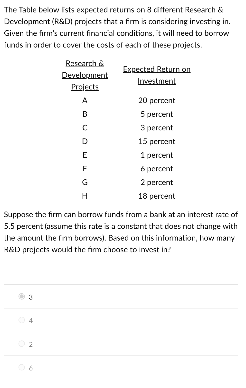 The Table below lists expected returns on 8 different Research &
Development (R&D) projects that a firm is considering investing in.
Given the firm's current financial conditions, it will need to borrow
funds in order to cover the costs of each of these projects.
O
O
3
4
Suppose the firm can borrow funds from a bank at an interest rate of
5.5 percent (assume this rate is a constant that does not change with
the amount the firm borrows). Based on this information, how many
R&D projects would the firm choose to invest in?
2
Research &
Development
Projects
A
B
C
D
E
a
F G H
G
Expected Return on
Investment
20 percent
5 percent
3 percent
15 percent
1 percent
6 percent
2 percent
18 percent