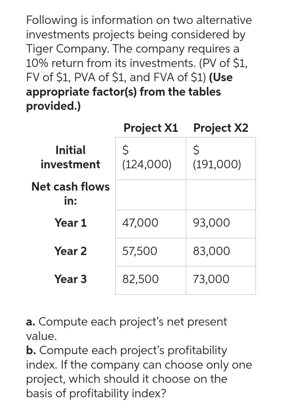 Following is information on two alternative
investments projects being considered by
Tiger Company. The company requires a
10% return from its investments. (PV of $1,
FV of $1, PVA of $1, and FVA of $1) (Use
appropriate factor(s) from the tables
provided.)
Initial
investment
Net cash flows
in:
Year 1
Year 2
Year 3
Project X1 Project X2
$
$
(124,000)
(191,000)
47,000
57,500
82,500
93,000
83,000
73,000
a. Compute each project's net present
value.
b. Compute each project's profitability
index. If the company can choose only one
project, which should it choose on the
basis of profitability index?