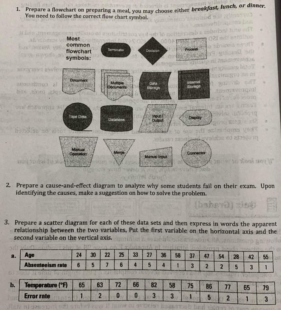 1. Prepare a flowchart on preparing a meal, you may choose either breakfast, lunch, or dinner.
You need to follow the correct flow chart symbol.
Most
hue bewA vtla
o abvevs esAT
common
Terminator
Proceas
flowchart
Docision
symbols:
tssinggso hs R
Document
arounbnos al
bas alnom ac
Multiple
Documents
Internal
Starage
Data
Storage
ivla sidotq
Input/
Output
Tape Data
Display
Database
aloot
to szu odi s/2sdams vodT
Manual
Operation
Merge
Connector
Manual Input
toni uoy
2. Prepare a cause-and-effect diagram to analyze why some students fail on their exam. Upon
identifying the causes, make a suggestion on how to solve the problem.
3. Prepare a scatter diagram for each of these data sets and then express in words the apparent
relationship between the two variables, Put the first variable on the horizontal axis and the
second variable on the vertical axis.
wolla
a.
Age
24
30
22
25
33
27
36
58
37
47
54
28
42
55
Absenteeism rate
6.
6.
4
4
3
b.
Temperature (°F)
65
63
72
66
82
58
75
86
77
65
79
Error rate Bnts
1.
2
3.
3.
fo1
2
1.
3
