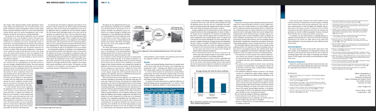data storage; other optional modules include appointment sched-
uling, billing, and reimbursement. The associated database stores
patient information: patient demographics, medical records, family
history, insurance information, and so on. Some of this information
requires manual input (e.g., patient demographics); some is auto-
matically recorded by the system (e.g., hearing thresholds).
The patient site is where patient audiometric data are collected
and forwarded to the server through the Internet. The patient site,
equipped with an audiometer and an Internet access point, can be
constructed in a community care center, nursing home, school, or
patient home. The clinical professional site requires only an Internet
access device with Web browser software installed. For both the
patient and clinical professional sites, the Internet connection can
be wired or wireless. With this system configuration, a hearing test
can be conducted as long as both sides have access to the system
server. The system works literally the same way regardless of the
geographical locations of the patient and the clinical professions.
They can be as close as in the same building, or may be located on
two different continents.
The system software is designed with browser-server architec-
ture. Users (in this case, audiologists) access the Web services on
the server through a standard Internet browser. The server monitors
the presence of remote audiometers and provides a list of connected
audiometer devices for audiologist selection. The audiologist selects
the proper device from the list that is used by
their patient. To allow coordination between the
clinic professional site and the patient site when
preparing for hearing test sessions, communica-
tion means such as telephone or videoconference
is needed. Once the testing starts, the audiologist
operates the remote audiometer through "brows-
ing" the hearing test Web page and observes
patient responses as indicated by the Web page.
To allow possible future system expansion,
the application server is hosted on an IBM blade
server running a virtual datacenter operating
system ESX with 3.5 updates from VMware Inc.
(Palo Alto, CA). Currently, a virtual machine with
dual 3.4-GHz central processing units and 2-GB
randomly accessible memory is used as the server.
This configuration is equivalent to that of a typi-
cal PC. The virtual machine is set up as a Windows
2003 Pro Virtual Server (Microsoft, Redmond,
WA). Application software on the server is devel-
oped under the Microsoft .NET framework.
Home
+ Patent Information
+ Hearing Test
+ Hearing Test Results
Device Status
Left Right
Connector AA
|Stimulus|T||7
Mode PP
WEB SERVICES-BASED TELE-AUDIOLOGY SYSTEM
To avoid the issue of fat clients as opposed to thin clients as in cli-
ent/server software architecture, the system employed browser/client
architecture, where all the services were implemented on the server.
No application tasks are completed by the user terminal computer.
The user browser opens Web pages located on the server and all the
operations are achieved by the server. This was achieved by adopt-
ing Active Server Pages (ASP), a Web service programming method,
when developing the Web pages. ASP is a program that runs within
the Internet Information Services, a free component of the Windows
operating system. ASP eliminates the need for executing any applica-
tions on a user's terminal. Functions associated with the Web services
were implemented by calling functions programmed in C#. Figure 2
shows the hearing test page on the application server as an example.
For demonstration purposes, the database is also implemented on
the same physical machine as the application server. In real systems,
the database and the part of the program for application logics can
be physically separated for the purposes of maintenance convenience.
and affordability (separating database from application logics poten-
tially reduces the requirements on the server's computation power
and storage capacity). For the prototype, information stored in the
database can be largely divided into three categories: user manage-
ment, patient information, and test results. The database can (and.
is expected to) be expanded to include appointment scheduling,
accounting, insurance, reimbursement, and so on.
Home > Heanne Test
Current Patient
Execute Result
Get Device List
Device Sunchronization
Luft
Right
125
0
X
Frequency (Hz)
Actual Frequency
Level (db)
Actual Level
Connector
Stimulus
Mede
Patient ID 50
TestTime 3/2/2009 4:12:26 PM
OK
East Carolina University Tele-Hearing Test Center
www.Logout
OPOD-0707-0008
Stimulation Duration (1) 2
250
0
X
X
X
750
X
X
1000
-5
30
Stimule Left
Left
OP
Text Results
1500
Air Conduction OBone Conduction
Tone
ONBN
O Steady
Pulsed
Fig. 2. The hearing test page of the server site.
X
Name A Volunteer
Device: OPOD-0707-0039
Remote Chestlp: 150.216.56.7
2000
0
X
Copyright © Eart Carolina University 2008
3000
x
X
Air Conduction
Ⓒ Tone
O Steady
4000
-5
X
Stimate Right
Right
-1000
30
-5
X
D
OBone Conduction
ONBN
Pulsed
8000
0
X
YAO ET AL.
The patient site was implemented with two pos-
sible configurations, depending on the availability
of access point devices to the Internet. If a PC or
laptop is available, the audiometer can be con-
nected to the computer through an EZURIO (Laird
Technologies, St. Louis, MO) Bluetooth-USB adapt-
er¹³ and exchanges data with the application server
over the Internet. In cases where a computer is not
available at the test site, a wireless Bluetooth-IP
gateway device (Parani 1000, SENA Technologies,
San Jose, CA) can be used to bridge the audiom-
eter and the Internet.
The clinical effectiveness of the prototype sys-
tem was primarily evaluated from two perspec-
tives: (1) the agreement of the hearing threshold
findings obtained from the teletests to those from
the conventional tests; and (2) the amount of time
ECU Allied
Health Building
Patient
that is required to conduct hearing tests using the two testing modes.
In the current testing setup (Fig. 3), the subjects (audiometer via
access device) and the audiologists (using an Internet browsing
device) both access the Internet from a building on the medical
campus at East Carolina University and exchange data through the
application server located on the main campus. At the physical layer,
the two campuses are connected with 1 gigabit per second fiber
connections. Two Cisco (Cisco Systems, San Jose, CA) routers, one
on each campus, manage data traffic transmitted between the two
campuses. The audiometer used was an OTOPod from Otovation LLC
(King of Prussia, PA) with TDH-39 earphones.
Audiologist
With Institutional Review Board approval, 25 volunteers were
recruited to participate in the hearing tests. They had a mean age of 24
years, with a range of 20-60 years. All volunteers were college students
and faculty in the School of Allied Health Sciences at East Carolina
University. Medical and audiological histories were not known to the
examining audiologists. The threshold procedure administered fol-
lowed the American Speech-Hearing-Language Association (ASHA)
guidelines¹5 for audiometric evaluation. Each subject received an
auditory threshold assessment with two different audiometric systems
under three different data exchange configurations. The subjects were
blinded as to which configuration was being used in the assessment
procedure. The 3 independent audiologists were also blinded as to the
results from other testing. Both the ear and the order of testing were
counterbalanced. Air conduction thresholds were assessed at octave
steps from 250 to 8,000 Hz. For all of the testing sessions, six pure
tone thresholds were obtained. For all tests, the subjects were seated.
in a sound-treated room meeting the American National Standards
Fig. 3. Current configuration of the prototyped distributed system. ECU, East Carolina
University.
ECU
Intranet
Institute (ANSI) S3.1-1991 standards. 16 The audiometer used in the tests
was calibrated to ANSI S3.1-1996 standards. ¹7
Results
The pure tone threshold findings obtained from the standard mode
and the remote mode with the two Internet access configurations are
summarized in Table 1. Although some differences exist among the
three testing modes, results are still comparable at all frequencies.
In order to further examine the interconnection among different
testing modes, the results were further analyzed using a two-factor
(testing conditions: standard, remote with gateway, and remote with
computer; and tone frequencies) repetitive (25 observations, 1 from
each subject) analysis of variance.
Remote I
As expected, the results demonstrated no significant differences in
threshold findings between test approaches (df = 2, p = 0.6747 >> 0.05)
thresholds are significantly different at various frequencies (df = 5, p
Remote II
ECU Science and
Technology Building
Table 1. Mean and Standard Deviation of Hearing Thresholds
by Stimulus Frequency and Assessment Method
FREQUENCY 250 500 1,000 2,000 4,000 8,000
Standard
Server
2.35 2.64
5.89
5.03
3.23 2.94 1.47 3.82 7.35 11.17 Mean
5.8 3.99 3.61 7.12 10.99 16.77 SD
0.88 3.82 6.47
Mean
10.88
8.39 11.00 16.41 SD
3.63
2.5
3.12
5.47 5.12
SD, standard deviation.
2.5
6.05
5.31
9.06 12.81
Mean
8.26 9.86 18.88 SD
= 0). The analysis of the findings validated the feasibility of replacing
conventional "face-to-face" tests with the remote hearing tests using
the distributed system. Note that, since the 3 audiologists who partici-
pated in the project alternated the standard and the remote test modes,
these results should accommodate interexaminer variations.
Average completion time for testing sessions were also collected and
compared between the three testing approaches. As shown in Figure 4,
the average time for a standard test (3.72 minutes) is noticeably shorter
than that of a remote test (6.45 minutes and 5.72 minutes for the two
remote configurations with a wireless gateway device or computer used
as the Internet access point). Although the two remote modes take a lon-
ger time to complete a hearing test, collecting six pure tone thresholds in
less than 7 minutes is acceptable. This difference between standard tests
and those with remote modes was a result of a combination of factors:
• Compared to the conventional mode, the audiologist needs to log
into the system and connect to the remote device through the
Internet before starting the hearing test.
• Data communication between the devices connected to the
Internet may make multiple attempts if a data packet cannot be
successfully transmitted to the intended destination.
A few other observations are worthy of mention: audiologists who
are familiar with conventional hearing assessment software can oper-
ate the user interface with minimal training. Survey results collected
after the test demonstrated a high level of satisfaction and interests in
adopting a similar system if commercial products are available.
Testing time (min)
Average testing time with the three conditions
Remote w/
gateway
Remote w/
computer
Testing conditions
Standard
Fig. 4. Testing time comparison: the remote testing approaches
versus standard testing approach.
Discussion
During tests with remote modes, although the patient and the audi-
ologist were connected through the Internet in terms of signal trans-
mission, they were actually situated in the same building. A great
deal of coordination ensured smooth testing, which is a reminder that
the coordination between the clinical professional site and a distant
patient site will be challenging. Patient sites must be integrated into
existing facilities where professional help is available, such as com-
munity health centers or remote telemedicine centers. In addition, an
online multimedia communication tool is crucial to make both sites
synchronized. Existing videoconference and text messaging software
should satisfy communication requirements and support interactions
using signing language or instant messages between the two parties.
The technologies utilized in this prototype can be extended to most
audiology practices. The utilization of common technologies allows all
these services to be integrated under the same umbrella and be imple-
mented on an application server hosted by a third party IT agent. The
introduction of this new model may result in the following benefits:
• The separation of clinical practice from technical support/ser-
vices removes the necessity of having technical personnel at
the clinical professional site, facilitating its widespread adoption
by hospitals and clinic service departments, especially private
practices.
The system can be expanded to include online scheduling,
accounting, and reimbursement. The management software can
be hosted by a third party agent, avoiding software installation
on the operator's computer.
• The audiometer's Bluetooth telemetry connection to the Internet
can take two configurations, using a regular computer or dedi-
cated access point device, providing the desired flexibility to the
patient site.
• The clinical professional site requires a regular Web page browser
without any additional software installation to conduct hearing
tests. In our tests, the system worked well with different versions
of Internet Explorer (IE7 and IE 8), Firefox, and Tencent Traveler
(TT) (Tencent Holdings, Ltd., China). Any Internet access devices,
such as PCs, laptops, personal digital assistants, or cell phones,
could possibly be used for this application, giving audiologists
great flexibility in terms of working environment.
The new system also brings the following considerations:
• Trained personnel must be present at the remote site.
• Licensure/regulatory laws in audiology vary between states as
well as countries; thus, this must be considered.
• Insurance reimbursement is not clearly defined and efforts need
to continue in this area.
In the current study, volunteers were mostly students in East
Carolina University's Communication Sciences program. Although
some volunteers had certain hearing impairments, they were not
active clinical patients. To fully investigate the feasibility and pos-
sible issues of the system, we plan to extend our tests to clinical
environments and collect effectiveness data when the examiner and
participant are located in different geographic locations. Continued
efforts will also focus on using various Internet connections.
In conclusion, our new system presents a promising approach to
implement hearing healthcare to remote sites with little technology
requirements at the remote site. Other aspects of the system may
allow professionals to see more patients in a more efficient and less
costly manner.
Acknowledgment
The authors thank Ms. Ellen Crowell and Ms. Jessica Pierce, both
Ph.D. students in the Department of Communication Sciences and
Disorders, for their help in data collection. We also want to thank the
networking support staff in the College of Technology and Computer
Science for their support with setting up and maintaining the appli-
cation server.
Disclosure Statement
Authors Yao and Givens along with East Carolina University have
a provisional patent pending regarding the system used in this study.
No competing financial interests exist with author Wan.
REFERENCES
1. Lin JC. Current developments in telemedicine. IEEE Eng Med Biol Magazine
1999;18:22-27.
2. Givens GD, Elangovan S. Internet Application to Tele-Audiology-"Nothin'
but Net." Am J Audiol 2003;12:59-65.
3. Krumm M, Ribera J, Schmiedge J. Using a telehealth medium for objective
hearing testing: Implications for supporting rural universal newborn hearing
screening programs. Semin Hearing 2005;26:3-12.
4. Lancaster P, Krumm M, Ribera J, Klich R. Remote hearing screenings via
telehealth in a rural elementary school. Am J Audiol 2008;17:114-122.
5. Choi JM, Lee HB, Park CS, Oh SH, Park KS. PC-based tele-audiometry.
Telemed Je-Health 2007;13:501-508.
6. World Health Organization. Primary ear and hearing care training resource:
Advanced level. Geneva: World Health Organization, 2006.
7. Cruickshanks KJ, Wiley TL, Tweed TS, et al. Prevalence of hearing loss in older
adults in Beaver Dam, Wisconsin: the Epidemiology of Hearing Loss Study.
Am J Epidemiol 1998;148:879-886.
8. Agrawal Y, Platz E, Niparko JK. Prevalence of hearing loss and differences
by demographic characteristics among US adults, Data from the National
Health and Nutrition Examination Survey, 1999-2004. Arch Intern Med
2008;168:1522-1530.
9. US Department of Commerce. Statistical abstract of the United States.
117th ed. Washington, DC: US Census Bureau, 1997.
10. Gates GA, Cooper JC Jr, Kannel WB, Miller NJ. Hearing in the elderly:
The Framingham cohort, 1983-1985; part 1: basic audiometric test results.
Ear Hear 1990;11:247-256.
11. Rueben D, Walsh K, Moore A, et al. Hearing loss in community-dwelling older
persons: National prevalence data and identification using simple questions.
J Am Geriatr Soc 1998;46:1008-1011.
12. Pioneers in Telemedicine Interview with COL Ron K. Poropatich, M.D.
Telemed e-Health 2008;14:413-417.
13. Laird Technologies, "Bluetooth High Speed USB Adapter." Available at: http://
www.ezurio.com/products/highspeedusbadaptor/ (Last accessed 11, 2009).
14. SENA Technologies, Inc., "Bluetooth/IP Gateway for multi-port wireless connections,
Parani 1000." Available a :http://www.sena.com/download/datasheets/ds_parani_
msp1000.pdf (Last accessed April 11, 2009).
15. American Speech-Language-Hearing Association (ASHA). Guidelines for manual
pure-tone threshold audiometry. Rockville, MD, 2005.
16. American National Standards Institute. Maximum permissible ambient noise
levels for audiometric test rooms (ANSI S3-1-1991). New York: ANSI, 1991.
17. American National Standards Institute. Specifications for audiometers
(ANSI S3.6-1996). New York: ANSI, 1996.
Address correspondence to:
Jianchu Yao, Ph.D.
Department of Engineering
College of Technology and Computer Science
East Carolina University
Greenville, NC 27858
E-mail: Yaoj@ecu.edu
Received: March 14, 2009
Accepted: May 1, 2009