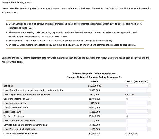 Consider the following scenario:
Green Caterpillar Garden Supplies Inc.'s Income statement reports data for its first year of operation. The firm's CEO would like sales to increase by
25% next year.
1. Green Caterpillar is able to achieve this level of increased sales, but its interest costs increase from 10% to 15% of earnings before
Interest and taxes (EBIT).
2. The company's operating costs (excluding depreciation and amortization) remain at 60% of net sales, and its depreciation and
amortization expenses remain constant from year to year.
3. The company's tax rate remains constant at 25% of its pre-tax income or earnings before taxes (EBT).
4. In Year 2, Green Caterpillar expects to pay $100,000 and $1,759,500 of preferred and common stock dividends, respectively.
Complete the Year 2 Income statement data for Green Caterpillar, then answer the questions that follow. Be sure to round each dollar value to the
nearest whole dollar.
Net sales
Less: Operating costs, except depreciation and amortization
Less: Depreciation and amortization expenses
Operating income (or EBIT)
Less: Interest expense
Pre-tax Income (or EBT)
Less: Taxes (25%)
Earnings after taxes
Less: Preferred stock dividends
Earnings available to common shareholders
Less: Common stock dividends
Contribution to retained earnings
Green Caterpillar Garden Supplies Inc.
Income Statement for Year Ending December 31
Year 1
$15,000,000
9,000,000
600,000
$5,400,000
540,000
4,860,000
1,215,000
$3,645,000
100,000
3,545,000
1,458,000
$2,087,000
Year 2 (Forecasted)
$
600,000
$
$
$2,539,250