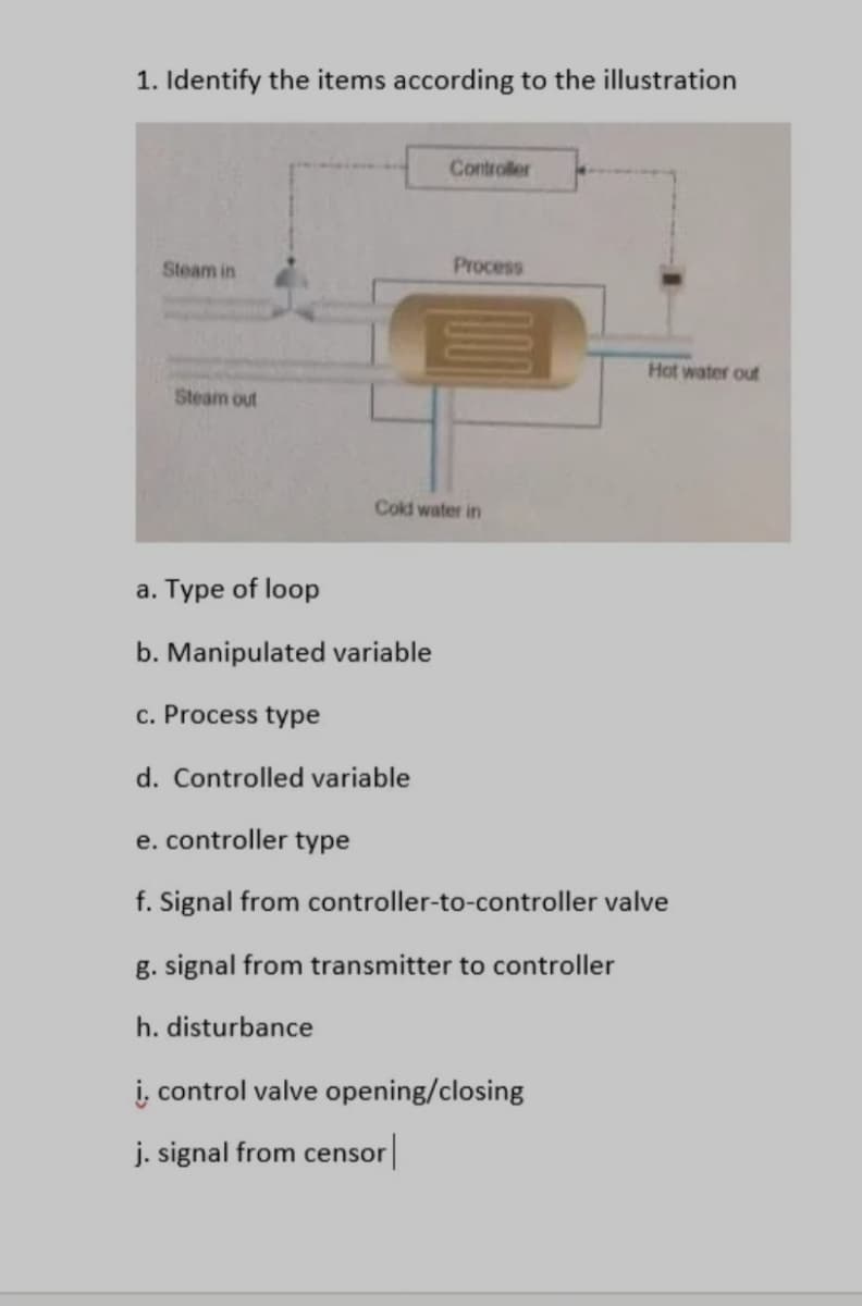 1. Identify the items according to the illustration
Controler
Steam in
Process
Hot water out
Steam out
Cokd water in
a. Type of loop
b. Manipulated variable
c. Process type
d. Controlled variable
e. controller type
f. Signal from controller-to-controller valve
g. signal from transmitter to controller
h. disturbance
i, control valve opening/closing
j. signal from censor
