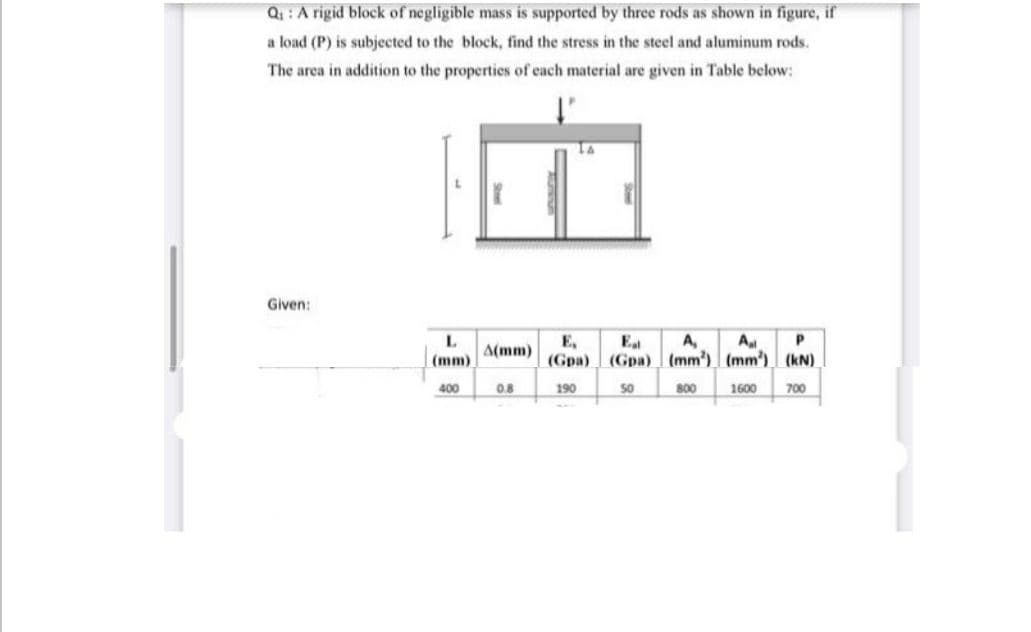 Q :A rigid block of negligible mass is supported by three rods as shown in figure, if
a load (P) is subjected to the block, find the stress in the steel and aluminum rods.
The area in addition to the properties of each material are given in Table below:
To
Given:
A,
(Gpa) (Gpa) (mm') (mm') (kN)
L.
A(mm)
E,
Ea
A
(mm)
400
0.8
190
50
800
1600
700
