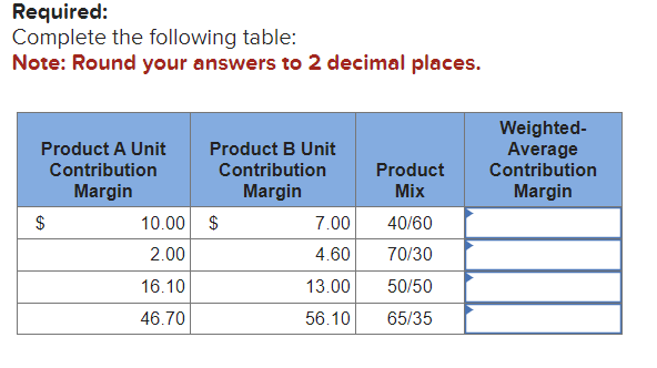 Required:
Complete the following table:
Note: Round your answers to 2 decimal places.
Product A Unit
Contribution
Margin
$
Product B Unit
Contribution
Margin
10.00 $
2.00
16.10
46.70
Product
Mix
7.00
40/60
4.60
70/30
13.00
50/50
56.10 65/35
Weighted-
Average
Contribution
Margin