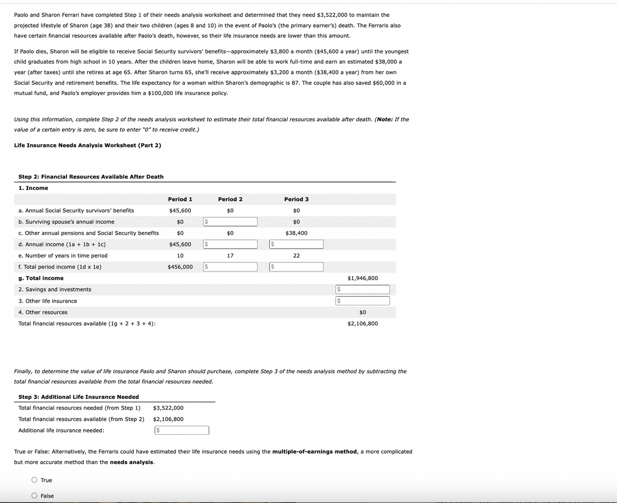 Paolo and Sharon Ferrari have completed Step 1 of their needs analysis worksheet and determined that they need $3,522,000 to maintain the
projected lifestyle of Sharon (age 38) and their two children (ages 8 and 10) in the event of Paolo's (the primary earner's) death. The Ferraris also
have certain financial resources available after Paolo's death, however, so their life insurance needs are lower than this amount.
If Paolo dies, Sharon will be eligible to receive Social Security survivors' benefits-approximately $3,800 a month ($45,600 a year) until the youngest
child graduates from high school in 10 years. After the children leave home, Sharon will be able to work full-time and earn an estimated $38,000 a
year (after taxes) until she retires at age 65. After Sharon turns 65, she'll receive approximately $3,200 a month ($38,400 a year) from her own
Social Security and retirement benefits. The life expectancy for a woman within Sharon's demographic is 87. The couple has also saved $60,000 in a
mutual fund, and Paolo's employer provides him a $100,000 life insurance policy.
Using this information, complete Step 2 of the needs analysis worksheet to estimate their total financial resources available after death. (Note: If the
value of a certain entry is zero, be sure to enter "0" to receive credit.)
Life Insurance Needs Analysis Worksheet (Part 2)
Step 2: Financial Resources Available After Death
1. Income
a. Annual Social Security survivors' benefits
Period 1
$45,600
Period 2
Period 3
$0
$0
b. Surviving spouse's annual income
$0
$
$0
c. Other annual pensions and Social Security benefits
$0
$0
$38,400
d. Annual income (la + 1b + 1c)
$45,600
$
e. Number of years in time period
10
17
22
f. Total period income (1d x 1e)
$456,000
$
$
g. Total income
2. Savings and investments
3. Other life insurance
4. Other resources
Total financial resources available (1g + 2 + 3 + 4):
$
$
$1,946,800
$0
$2,106,800
Finally, to determine the value of life insurance Paolo and Sharon should purchase, complete Step 3 of the needs analysis method by subtracting the
total financial resources available from the total financial resources needed.
Step 3: Additional Life Insurance Needed
Total financial resources needed (from Step 1)
Total financial resources available (from Step 2)
Additional life insurance needed:
$3,522,000
$2,106,800
$
True or False: Alternatively, the Ferraris could have estimated their life insurance needs using the multiple-of-earnings method, a more complicated
but more accurate method than the needs analysis.
True
○ False