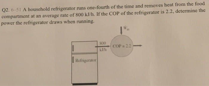 Q2. 6-51 A household refrigerator runs one-fourth of the time and removes heat from the food
compartment at an average rate of 800 kJ/h. If the COP of the refrigerator is 2.2, determine the
power the refrigerator draws when running.
Refrigerator
800
kJ/h
COP = 2.2