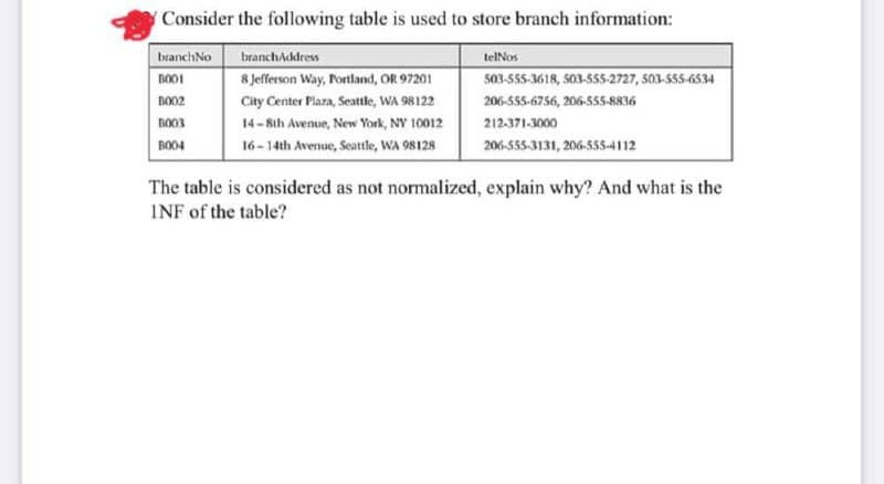 ( Consider the following table is used to store branch information:
branchNo
BO0I
branchAddress
8 Jefferson Way, Portland, OR 97201
telNos
503-555-3618, 503-55-2727, 503-555-6534
B002
City Center Plaza, Seattle, WA 98122
206-555-6756, 206-555-8836
B003
14 - Sth Avenue, New York, NY 10012
212-371.3000
BO04
16-14th Avenue, Seattle, WA 98128
206-555-3131, 206-55-4112
The table is considered as not normalized, explain why? And what is the
INF of the table?
