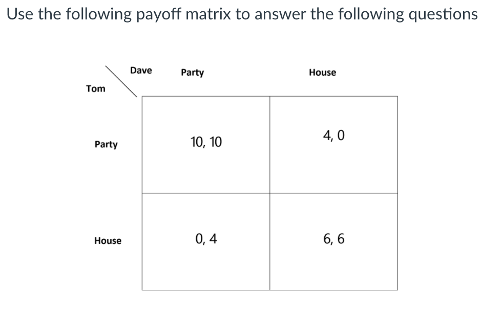 Use the following payoff matrix to answer the following questions
Dave
Party
House
Tom
4, 0
Party
10, 10
0, 4
6, 6
House
