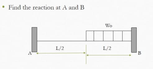 Find the reaction at A and B
L/2
Wo
L/2
B