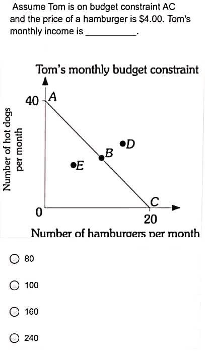 Assume Tom is on budget constraint AC
and the price of a hamburger is $4.00. Tom's
monthly income is .
Tom's monthly budget constraint
40 A
OD
B
20
Number of hamburoers per month
O 80
100
160
O 240
Number of hot dogs
per month
