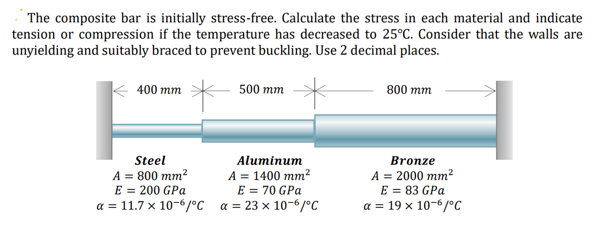 The composite bar is initially stress-free. Calculate the stress in each material and indicate
tension or compression if the temperature has decreased to 25°C. Consider that the walls are
unyielding and suitably braced to prevent buckling. Use 2 decimal places.
400 тm
500 тm
800 тm
Steel
Aluminum
Bronze
А — 1400 тт?
E = 70 GPa
a = 23 × 10-6/°C
A = 2000 mm²
E = 83 GPa
a = 19 × 10-6/°C
A
— 800 тm?
E
= 200 GPa
a = 11.7 x 10-6/°C
