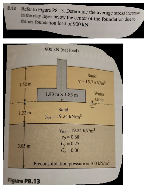 8.13 Refer to Figure P8.13. Determine the average stress increase
in the clay layer below the center of the foundation due to
the net foundation load of 900 kN.
900 kN (net load)
1.52 m
1.83 mx 1.83 m
Sand
y= 15.7 kN/m³
Water
table
1.22 m
3.05 m
Sand
Ysat 19.24 kN/m³
=
Ysat 19.24 kN/m³
=
eo= 0.68
-
C=0.25
C₁ = 0.06
Preconsolidation pressure = 100 kN/m²
Figure P8.13