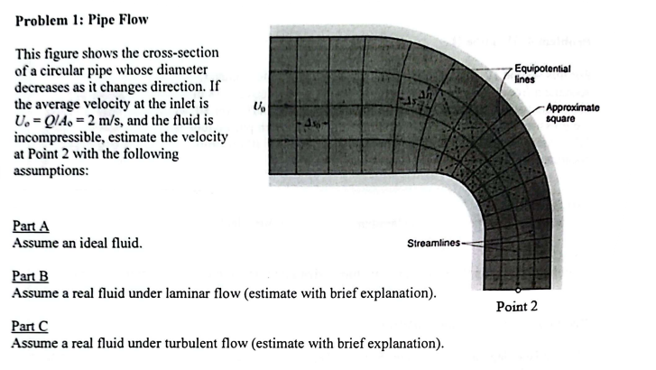 Problem 1: Pipe Flow
This figure shows the cross-section
of a circular pipe whose diameter
decreases as it changes direction. If
the average velocity at the inlet is
UoQ/Ao 2 m/s, and the fluid is
incompressible, estimate the velocity
at Point 2 with the following
assumptions:
Part A
Assume an ideal fluid.
U₂
Streamlines
Part B
Assume a real fluid under laminar flow (estimate with brief explanation).
Part C
Assume a real fluid under turbulent flow (estimate with brief explanation).
Equipotential
lines
Point 2
Approximate
square