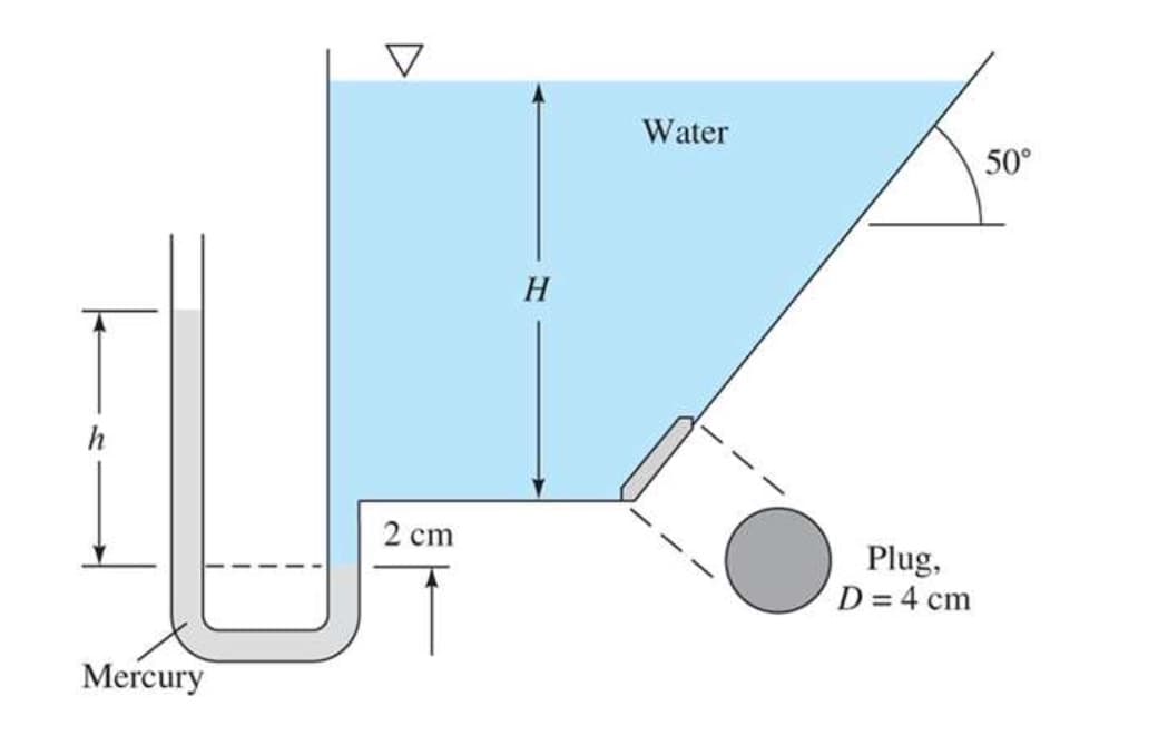 Water
50°
H
2 cm
Plug,
D = 4 cm
Mercury
