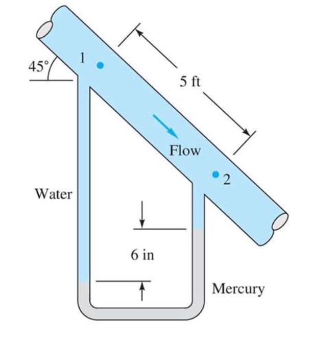 45°
5 ft
Flow
Water
6 in
Mercury
