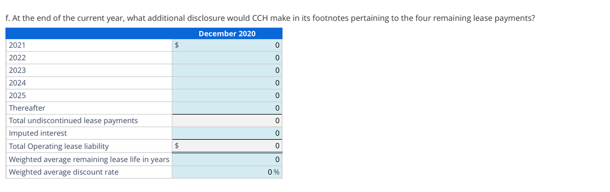 f. At the end of the current year, what additional disclosure would CCH make in its footnotes pertaining to the four remaining lease payments?
December 2020
2021
2022
2023
2024
2025
Thereafter
Total undiscontinued lease payments
Imputed interest
Total Operating lease liability
Weighted average remaining lease life in years
Weighted average discount rate
$
$
0
0
0
0
0
0
0
0
0
0
0%