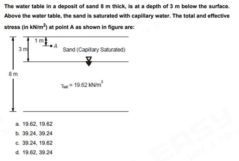 The water table in a deposit of sand 8 m thick, is at a depth of 3 m below the surface.
Above the water table, the sand is saturated with capillary water. The total and effective
stress (in kN/m²) at point A as shown in figure are:
3 m
8m
MA
А
1m
a. 19.62, 19.62
b. 39.24, 39.24
c. 39.24, 19.62
d. 19.62, 39.24
Sand (Capillary Saturated)
Ysat = 19.62 kN/m³