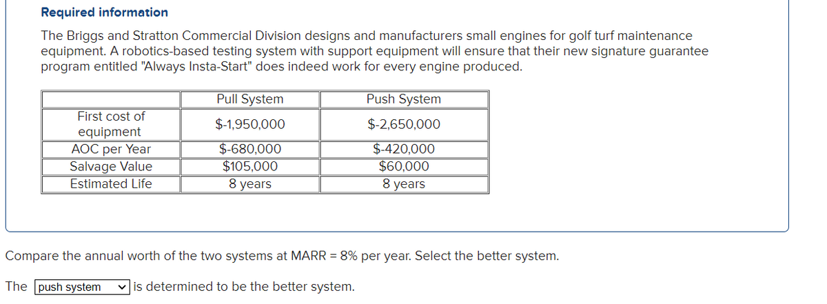 Required information
The Briggs and Stratton Commercial Division designs and manufacturers small engines for golf turf maintenance
equipment. A robotics-based testing system with support equipment will ensure that their new signature guarantee
program entitled "Always Insta-Start" does indeed work for every engine produced.
First cost of
equipment
AOC per Year
Salvage Value
Estimated Life
Pull System
$-1,950,000
$-680,000
$105,000
8 years
Push System
$-2,650,000
$-420,000
$60,000
8 years
Compare the annual worth of the two systems at MARR = 8% per year. Select the better system.
The push system ✓is determined to be the better system.
