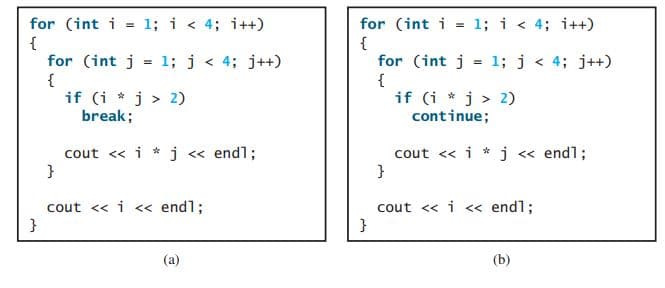 1; i < 4; i++)
1; i < 4; i++)
for (int i
{
for (int j = 1; j < 4; j++)
{
if (i * j > 2)
break;
for (int i
{
for (int j = 1; j < 4; j++)
{
if (i * j > 2)
continue;
%3D
cout <« i * j « end%;
}
cout <« i * j « endl;
}
cout << i <« endl;
}
cout << i <« endl;
}
(a)
(b)
