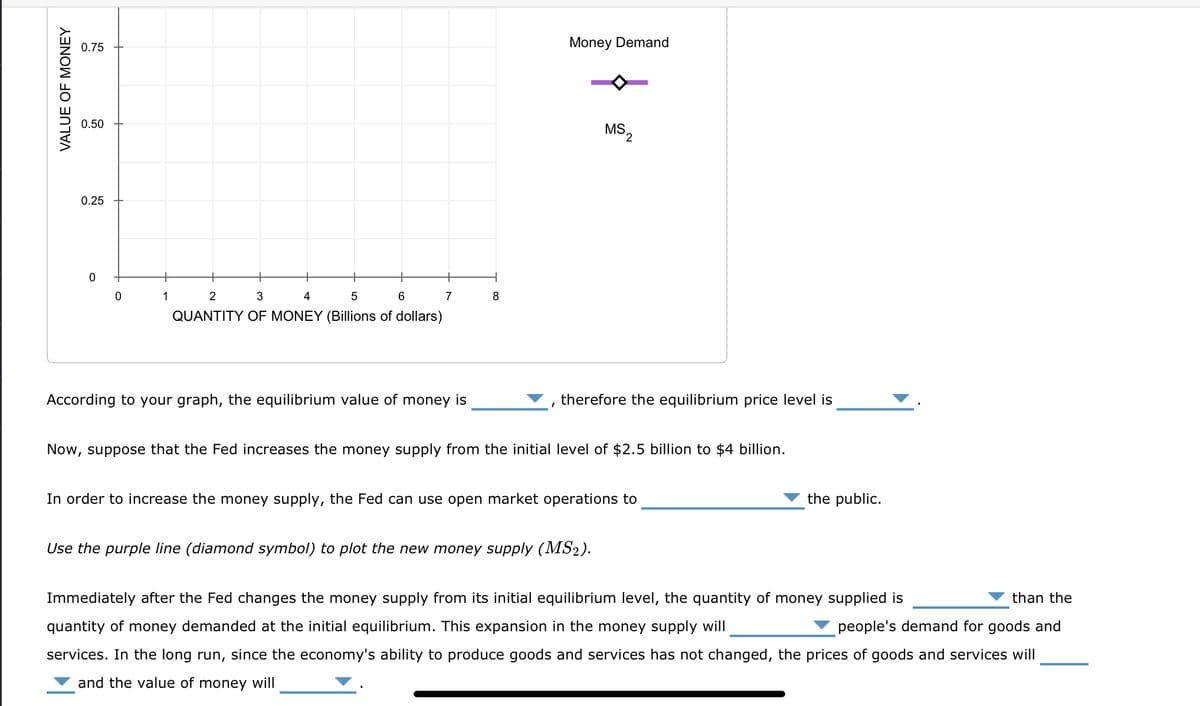 VALUE OF MONEY
0.75
0.50
0.25
0
1
2
3
4
5
QUANTITY OF MONEY (Billions of dollars)
6
7
According to your graph, the equilibrium value of money is
8
Money Demand
MS,
2
therefore the equilibrium price level is
Now, suppose that the Fed increases the money supply from the initial level of $2.5 billion to $4 billion.
In order to increase the money supply, the Fed can use open market operations to
Use the purple line (diamond symbol) to plot the new money supply (MS2).
the public.
than the
Immediately after the Fed changes the money supply from its initial equilibrium level, the quantity of money supplied is
quantity of money demanded at the initial equilibrium. This expansion in the money supply will
people's demand for goods and
services. In the long run, since the economy's ability to produce goods and services has not changed, the prices of goods and services will
and the value of money will