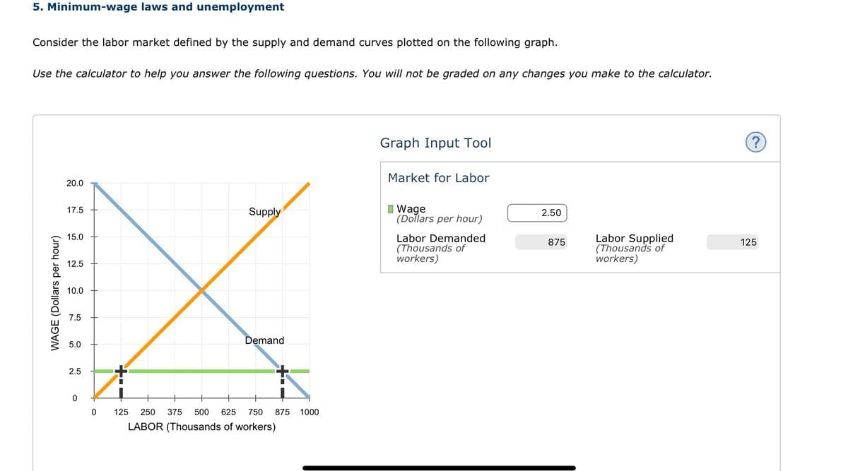 5. Minimum-wage laws and unemployment
Consider the labor market defined by the supply and demand curves plotted on the following graph.
Use the calculator to help you answer the following questions. You will not be graded on any changes you make to the calculator.
WAGE (Dollars per hour)
20.0
17.5
15.0
12.5
10.0
7.5
5.0
2.5 +
0
0
Supply
Demand
125 250 375 500 625 750 875 1000
LABOR (Thousands of workers)
Graph Input Tool
Market for Labor
Wage
(Dollars per hour)
Labor Demanded
(Thousands of
workers)
2.50
875
Labor Supplied
(Thousands of
workers)
?
125