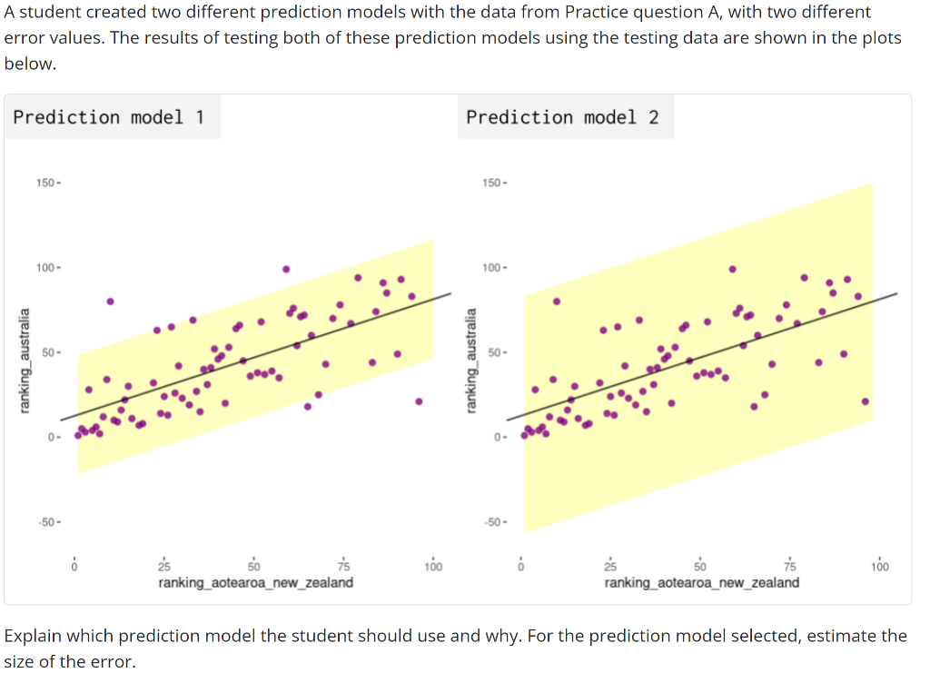 A student created two different prediction models with the data from Practice question A, with two different
error values. The results of testing both of these prediction models using the testing data are shown in the plots
below.
Prediction model 1
150-
100-
50-
0-
-50-
ó
25
50
ranking_aotearoa_new_zealand
75
100
Prediction model 2
150-
100-
50-
0-
-50-
ỏ
25
50
ranking_aotearoa_new_zealand
75
100
Explain which prediction model the student should use and why. For the prediction model selected, estimate the
size of the error.