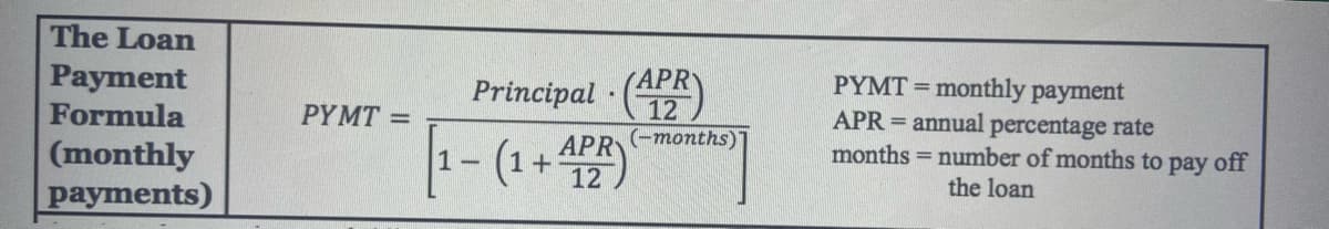 The Loan
Payment
Formula
(monthly
payments)
PYMT =
Principal - (APR)
.
12
1- (1. APR-months)]
- (1+12)
PYMT= monthly payment
APR = annual percentage rate
months = number of months to pay off
the loan