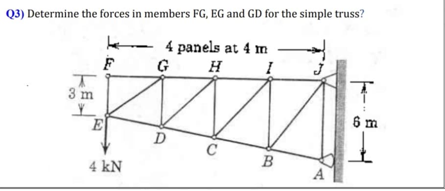 Determine the forces in members FG, EG and GD for the simple truss?
